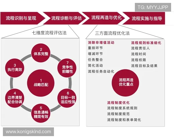 快速完成KY体育集团会员注册的实用技巧和流程优化建议 快速完成KY体育集团会员注册的实用技巧和流程优化建议
