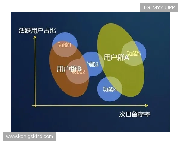开云数字站如何帮助游戏企业实现精准营销与用户留存的有效提升